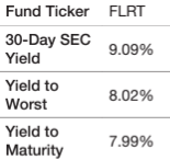 yield