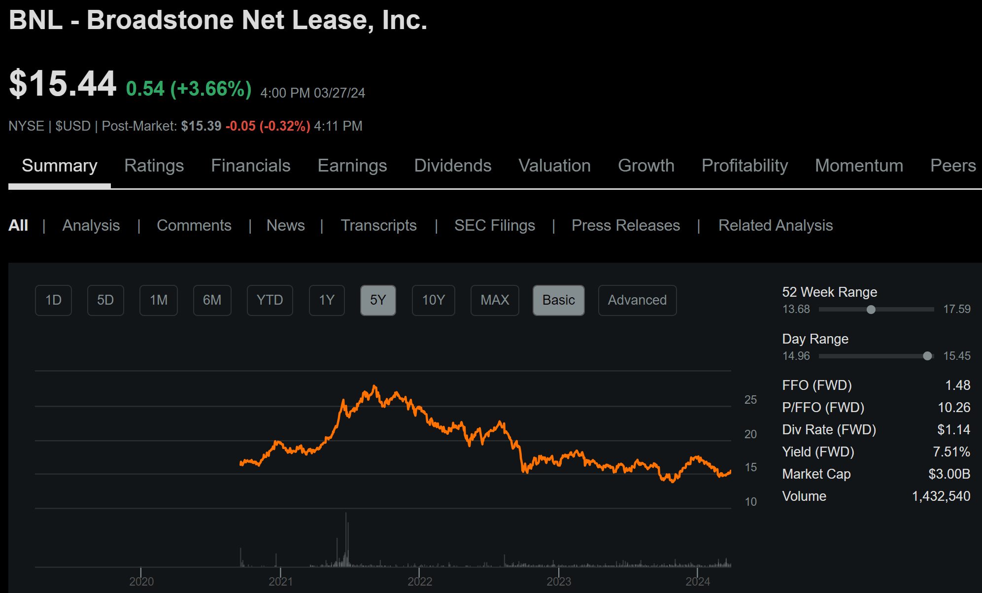 Broadstone Net Lease Stock Is A Bargain At 7.4 Yield (NYSEBNL) Seeking Alpha