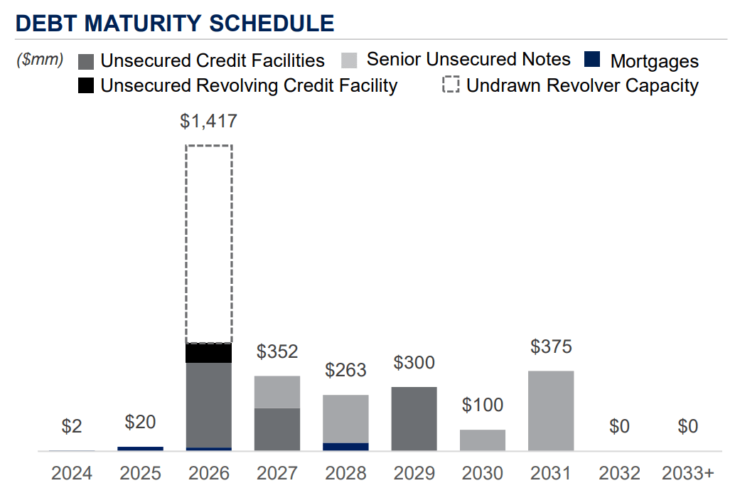 Broadstone Net Lease Stock Is A Bargain At 7.4 Yield (NYSEBNL) Seeking Alpha