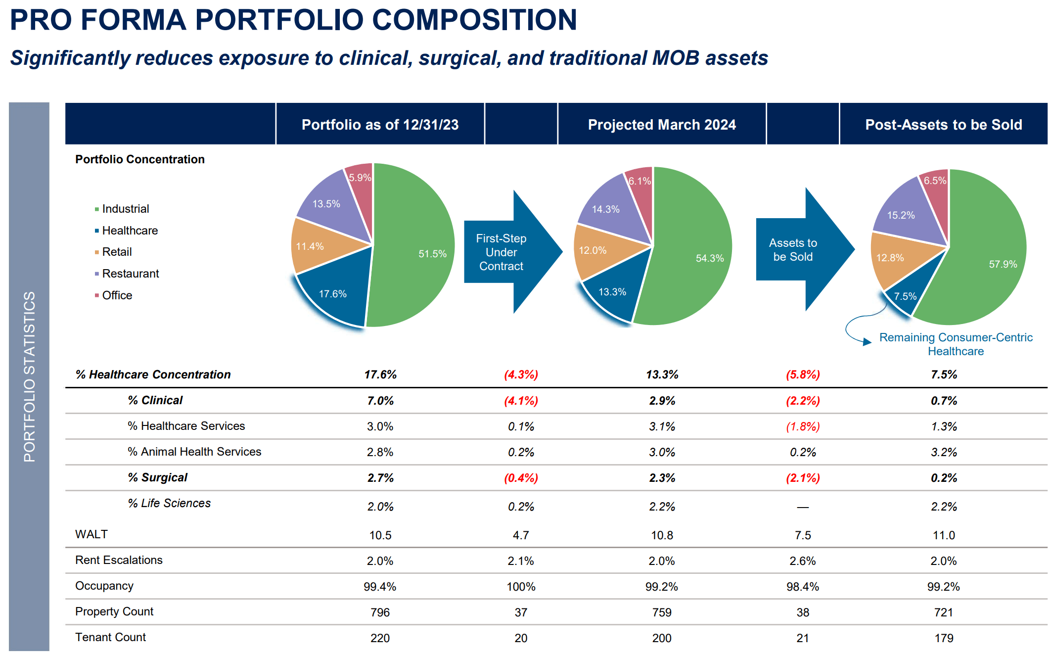 Broadstone Net Lease Stock Is A Bargain At 7.4 Yield (NYSEBNL
