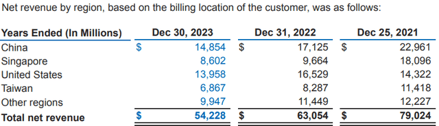 Intel releases fourth quarter 2023 financial report