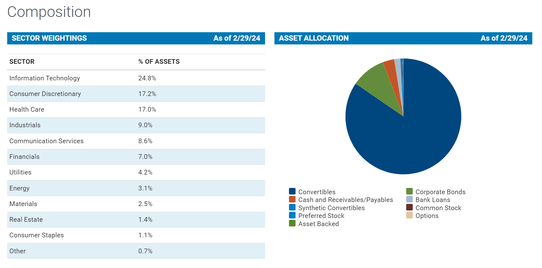 CCD: Widening Premium To NAV Increases Risk (NASDAQ:CCD) | Seeking Alpha