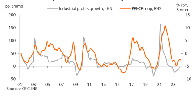 China's industrial profits confirm bottoming out
