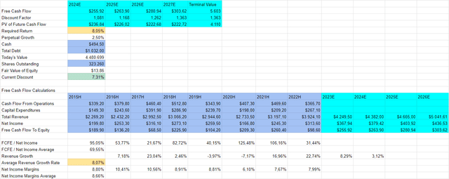 DCF spreadsheet calculation of Brembo's price