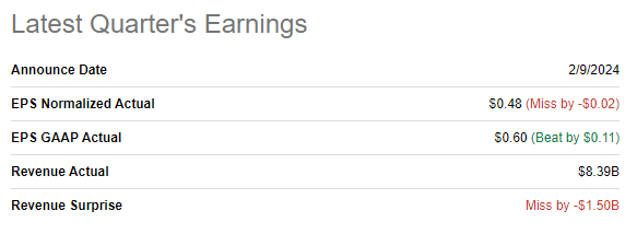 ENB's latest quarterly earnings summary