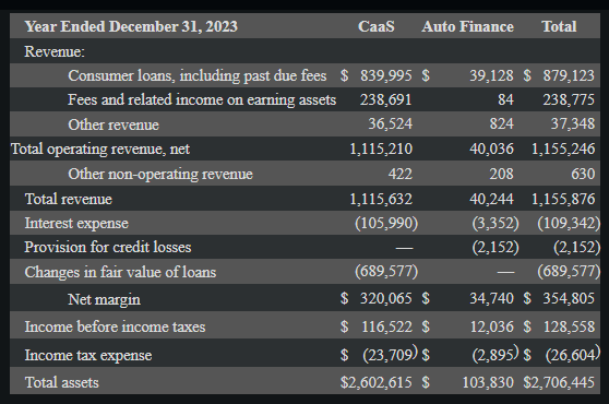 Segmentation of Revenue