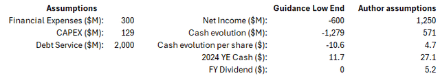 Net Income and Cash Projections