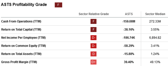 ASTS grade