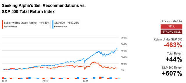 ASTS sales