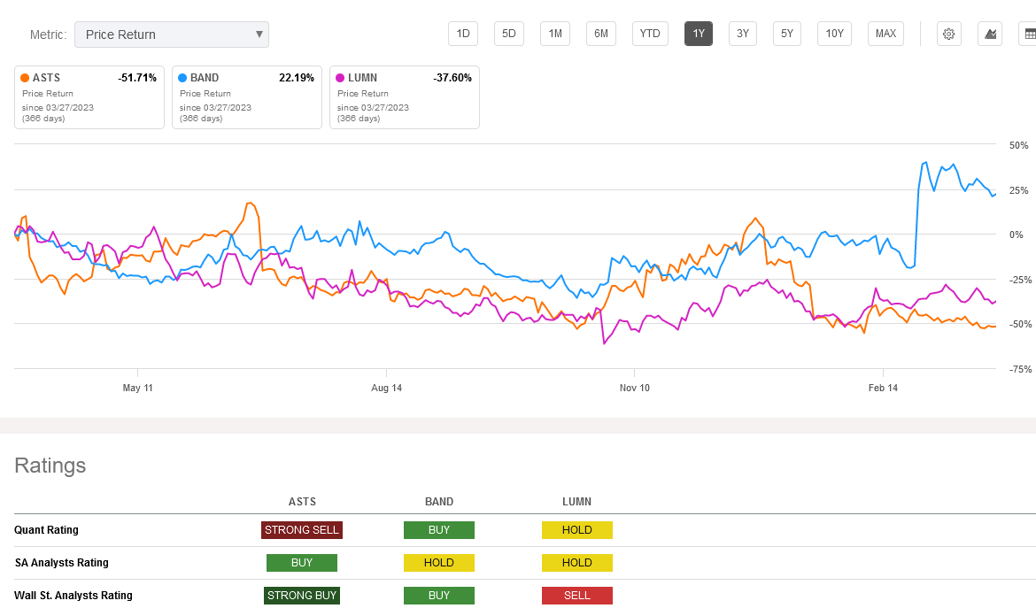 Asts Stock: Q2 Earnings Preview – The Ultimate Guide For Investors - hq97beu