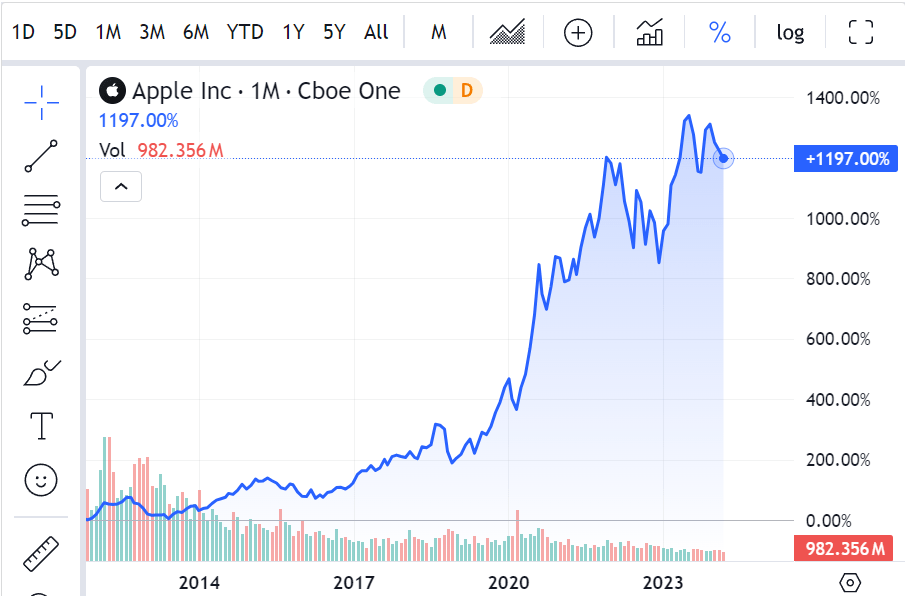 Airship AI A Strategic LongTerm Opportunity In AI Video Surveillance
