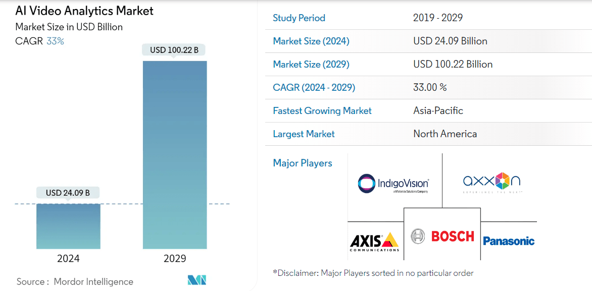 Airship AI A Strategic LongTerm Opportunity In AI Video Surveillance
