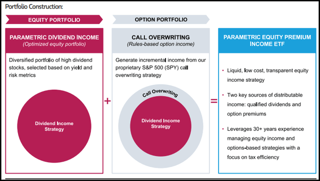 PAPI Portfolio Construction