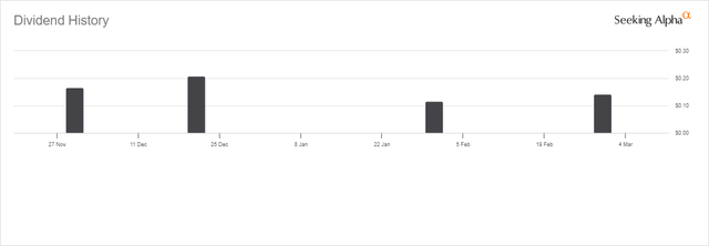 PAPI Dividend History