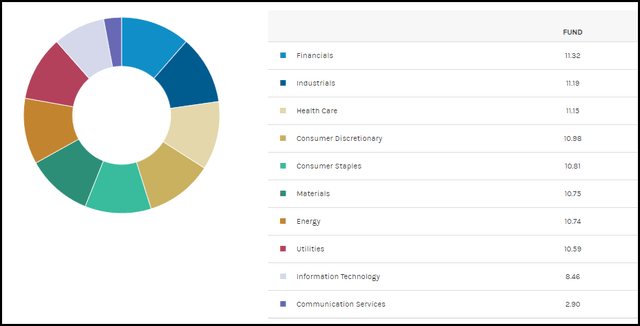 PAPI industry distribution