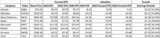 Alibaba Price to Earnings Ratio