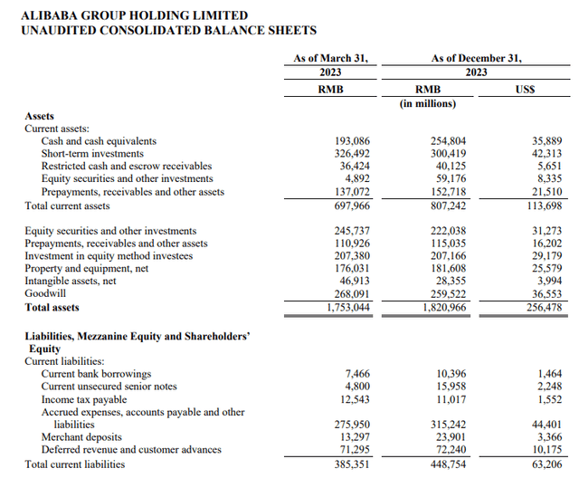 balance sheet