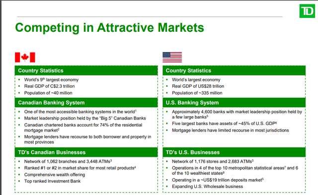 Overview of TD's position in the U.S. and Canadian markets.