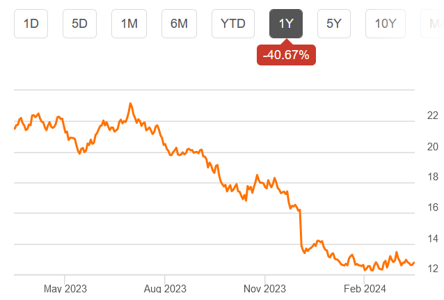 Sprott Nickel Miners ETF (<a href=