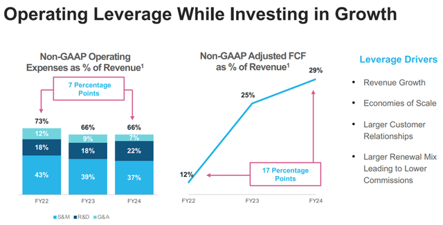 Snowflake Investor Presentation