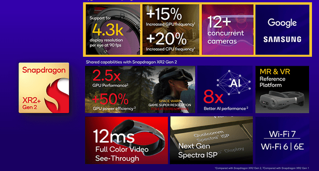 The image shows Snapdragon XR2+ Gen 2 attributes.