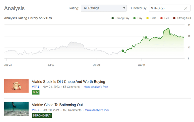 Seeking Alpha, author's coverage of VTRS stock