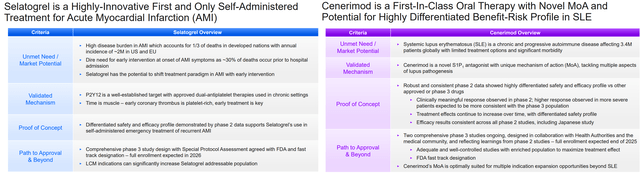 Demonstration of R&D activities of VTRS, compiled by the author