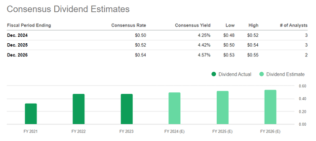 Seeking dividend estimates for Alpha, VTRS