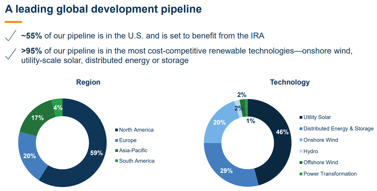 ビジネス・経済 RENEWABLE ENERGY FINANCE Renewable Energy Investment Soars to Record $358 Billion in