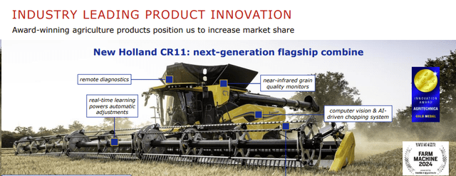 New Holland CR11 Features