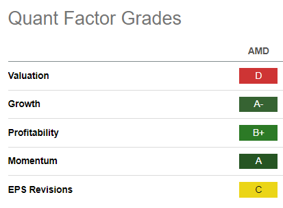 AMD Quant Grades