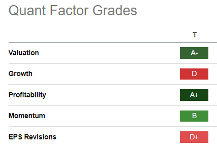 T Quant Grades