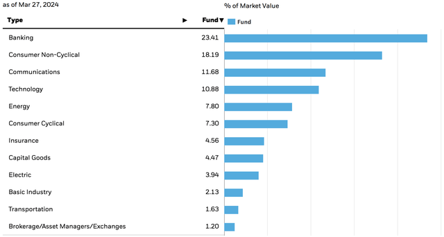 LGD ETF Holdings