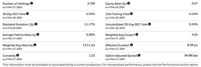 BlackRock iShares