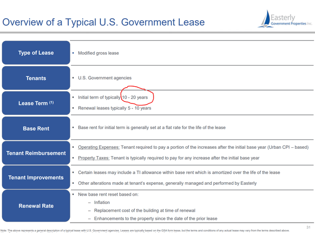 Typcial government lease is for 10-20 years