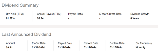 KLIP has paid a distribution yield of 61.7%