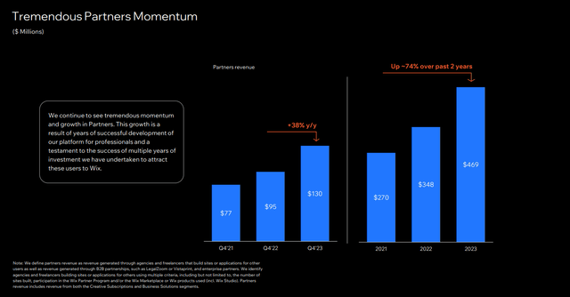 Q4 FY23 Earnings Slides: Wix's growing Partner momentum