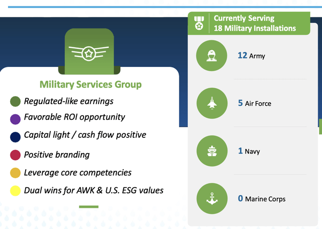 AWK Military Services Group