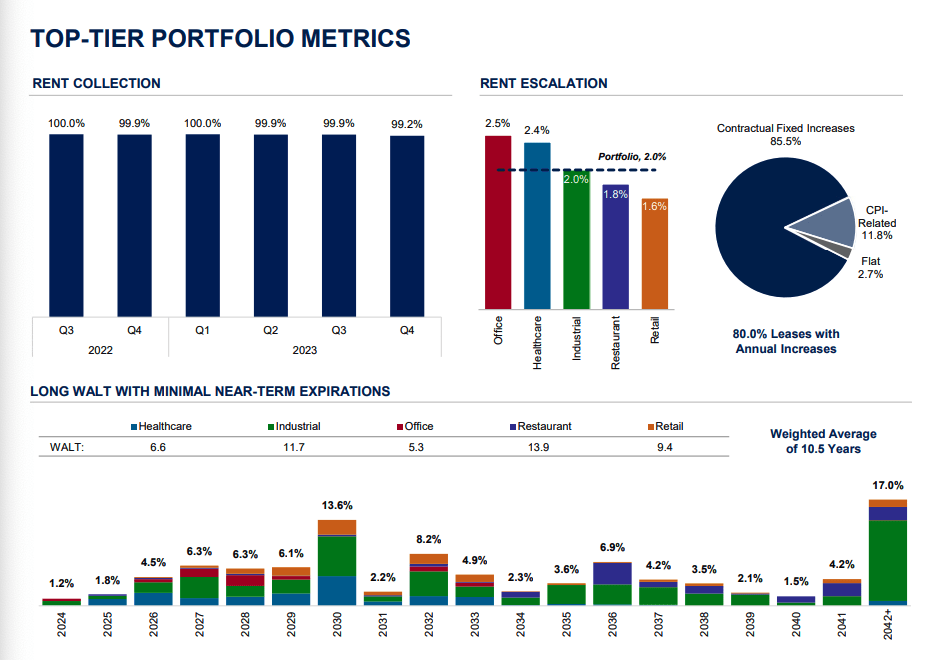 Broadstone Net Lease A 7.5 Dividend And Cheap Valuation Seeking Alpha