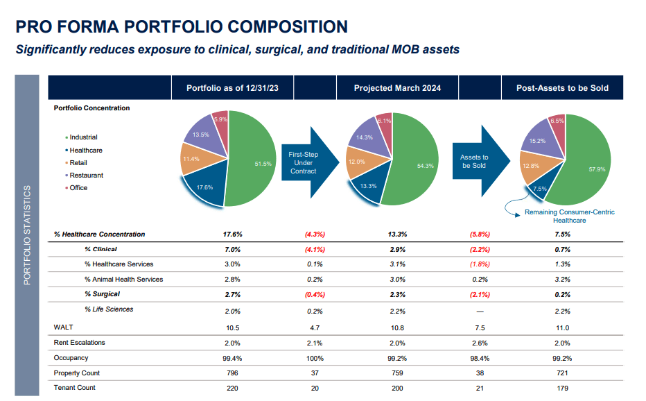 Broadstone Net Lease A 7.5 Dividend And Cheap Valuation Seeking Alpha