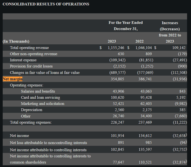 Earnings