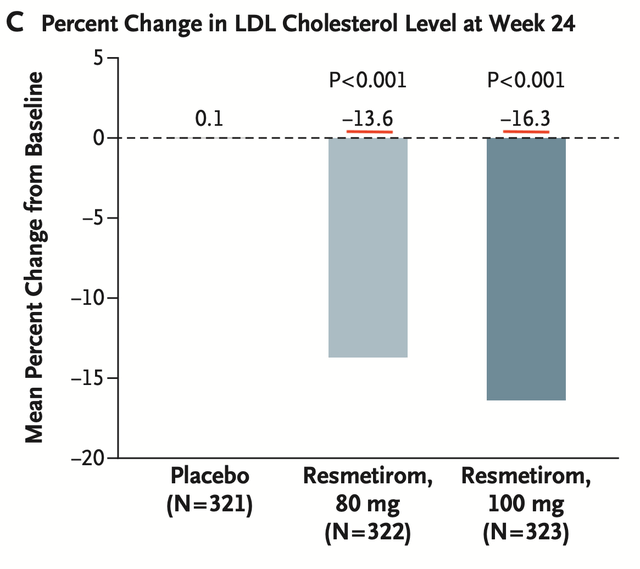 resmetirom data