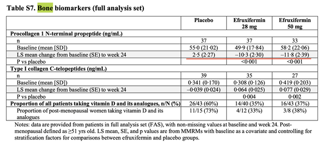 harmony 24 data