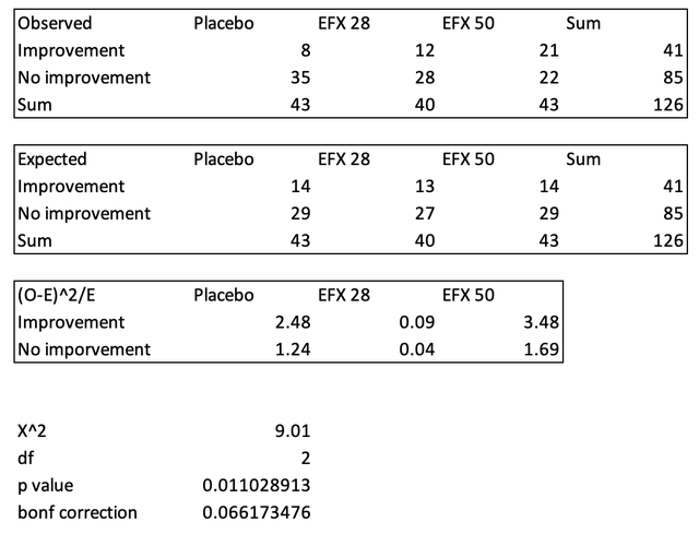 p-value model