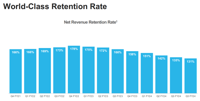 snowflake retention rate