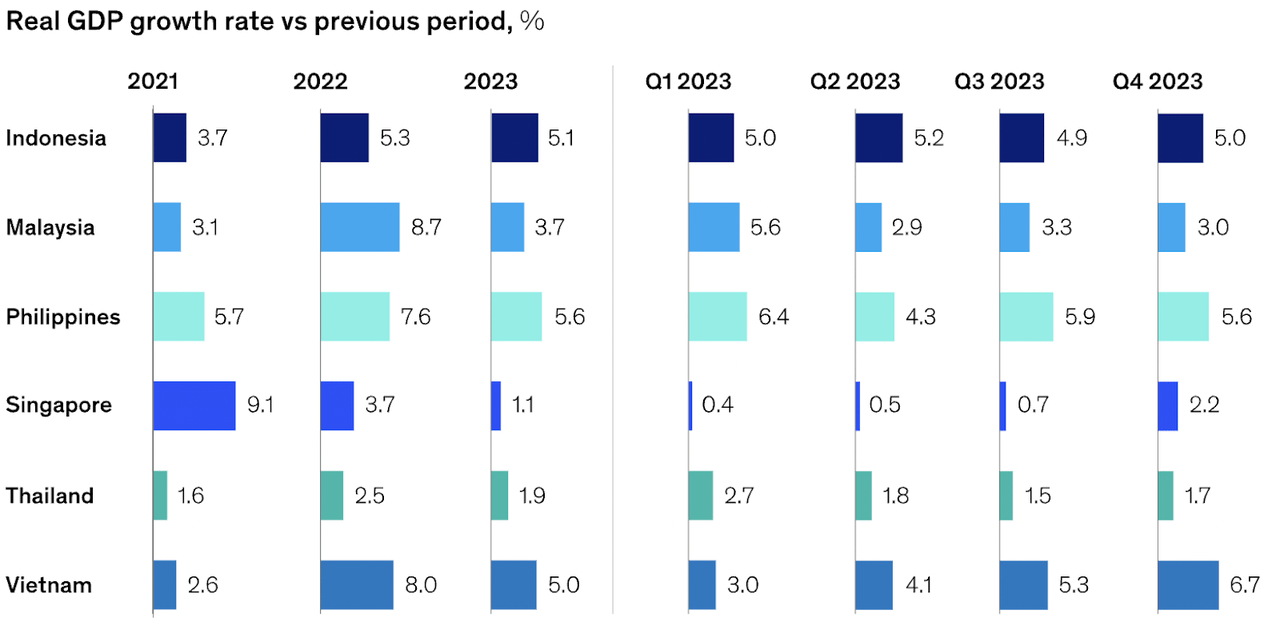 ASEAN economy