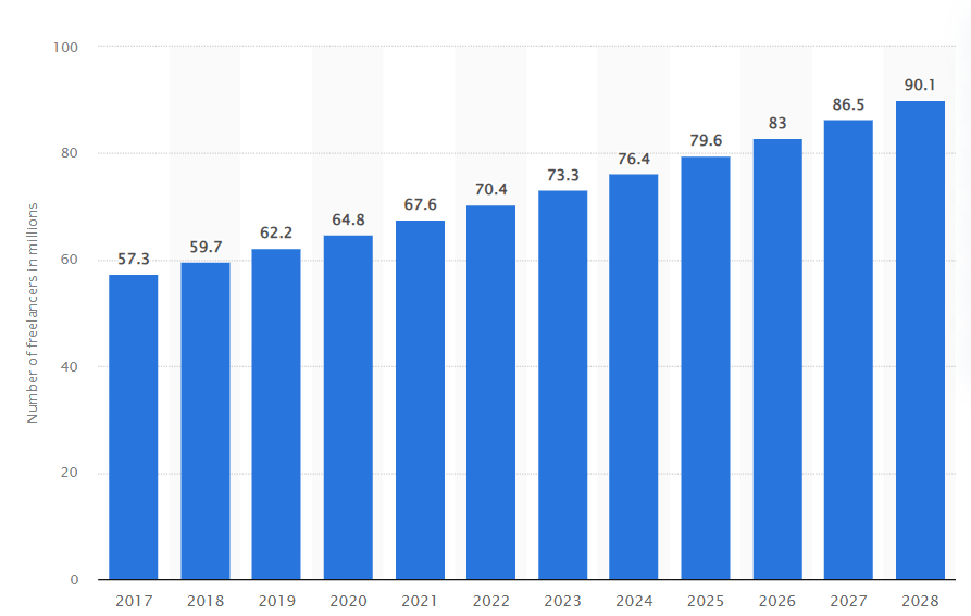 Must-Know Hookah Industry Statistics [Latest Report] • Gitnux