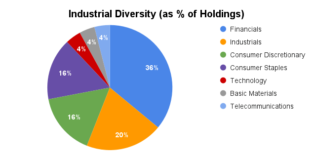UK dividend stocks portfolio - industrial diversity