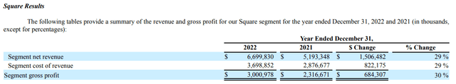 Square 2023 revenue growth