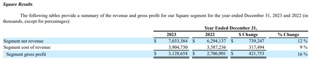 Square revenue growth in 2023